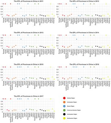 How Social Capital Affects Environmental Performance in China